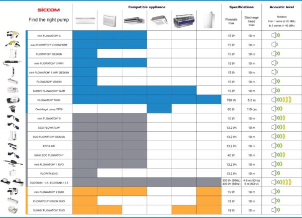 tableau synoptique pompes siccom 2021